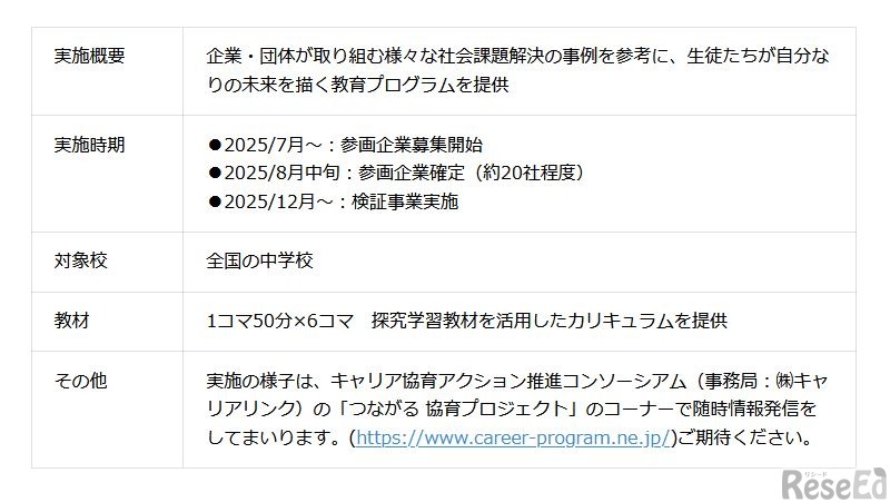プロジェクトの全体像