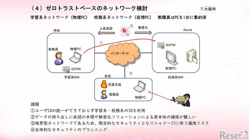 大阪市教育委員会資料