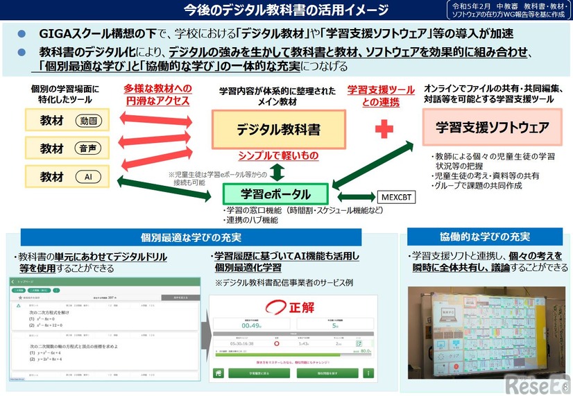 今後のデジタル教科書の活用イメージ
