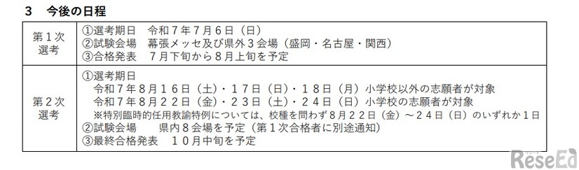 今後の日程