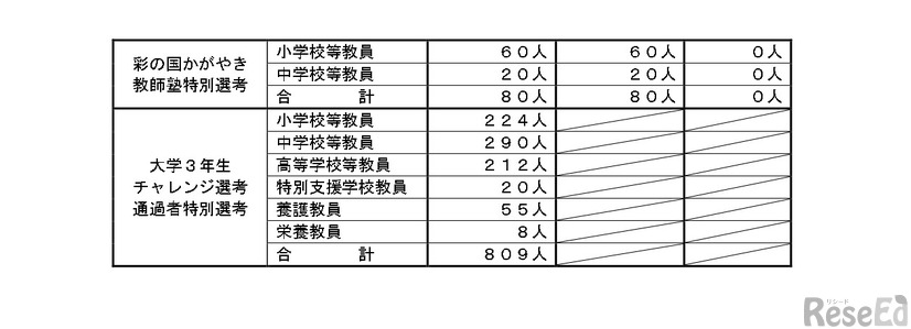 志願状況の詳細