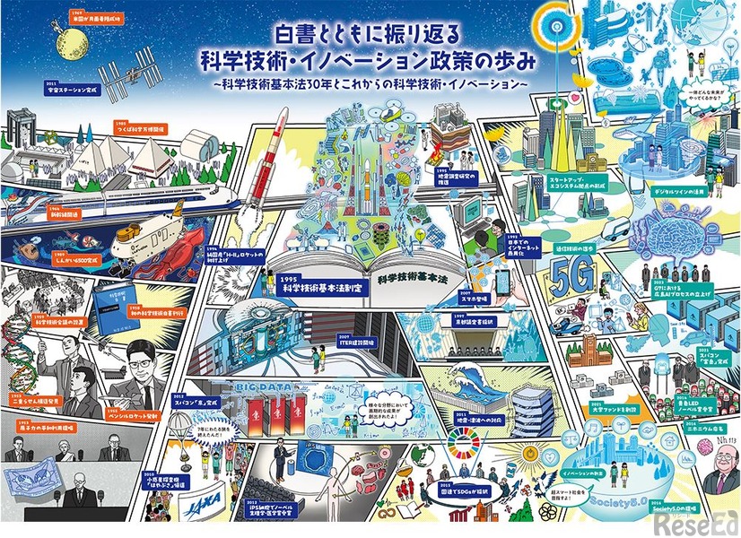 令和7年版科学技術・イノベーション白書の扉絵（イラスト）