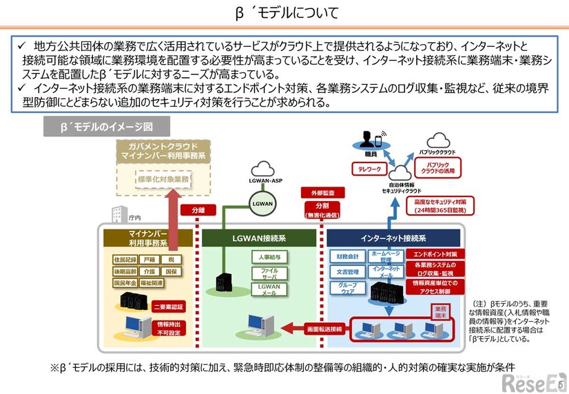 「地方公共団体向けβ´モデル以降に向けた手順書」よりβ´モデルについて
