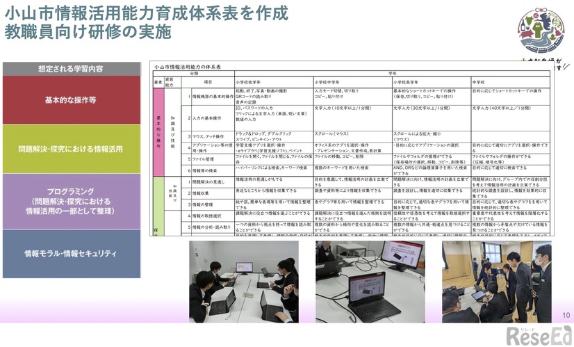 小山市が作成した情報活用能力育成体系表