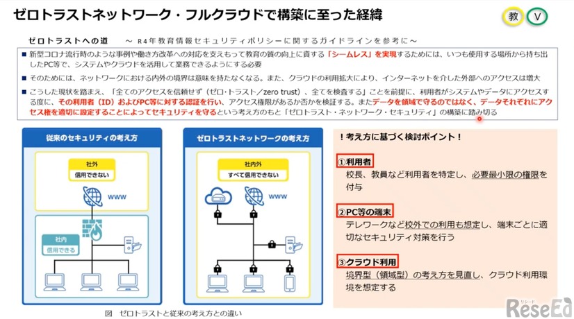 ゼロトラストネットワーク・フルクラウドでの構築に至った経緯