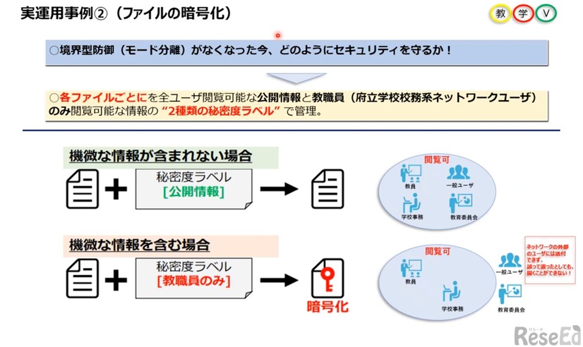 ファイルの暗号化の事例