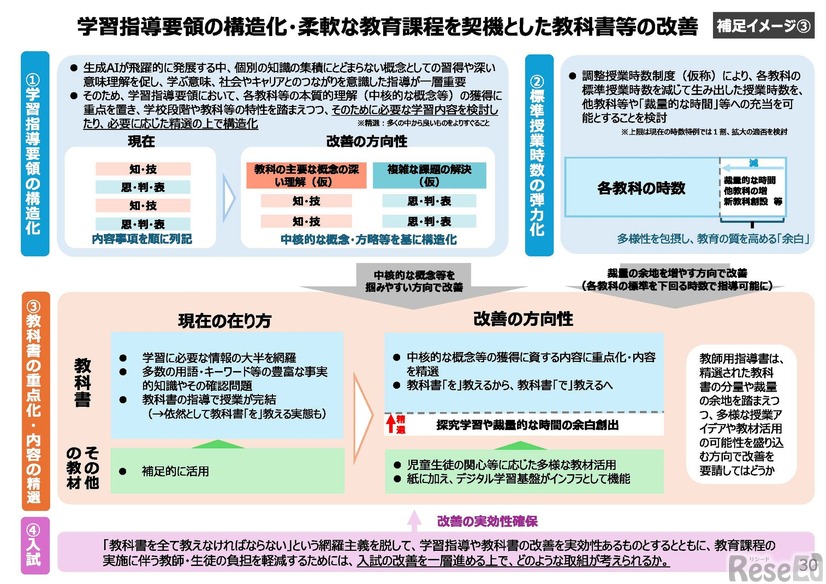 学習指導要領の構造化・柔軟な教育課程を契機とした教科書等の改善
