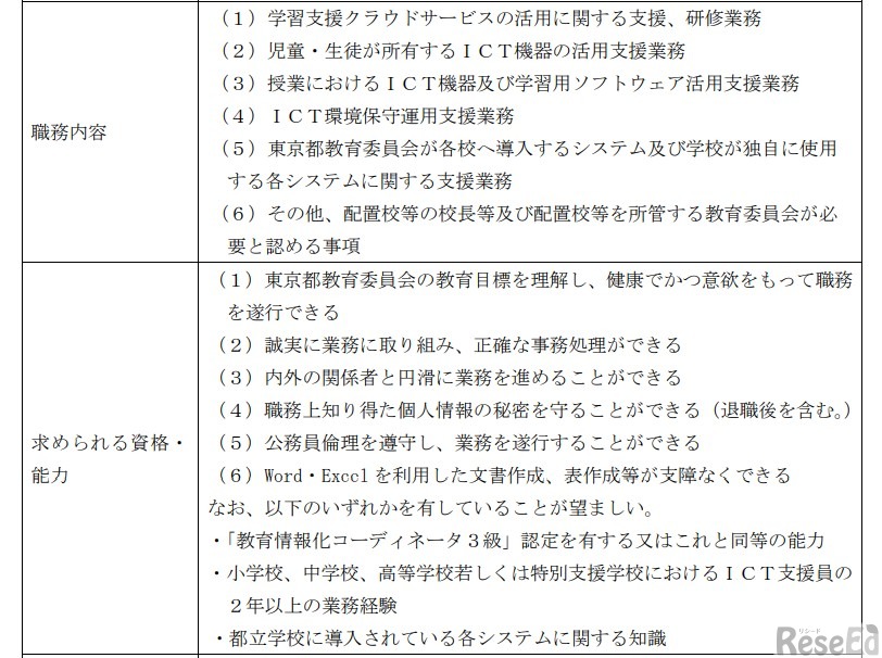 職務内容と求められる資格・能力