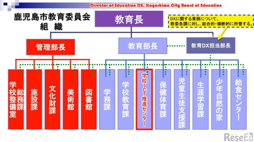 鹿児島市が新たに設置した「教育DX担当部長」