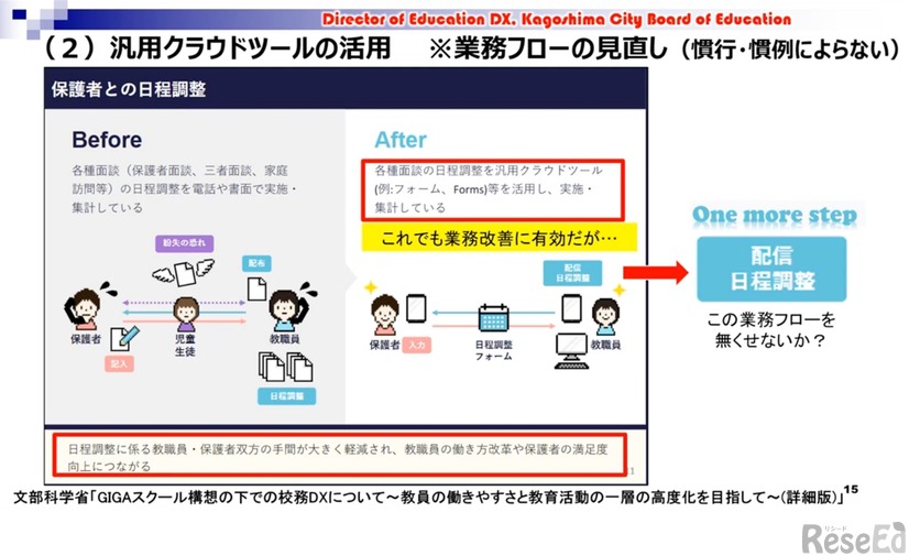 汎用クラウドツールの活用