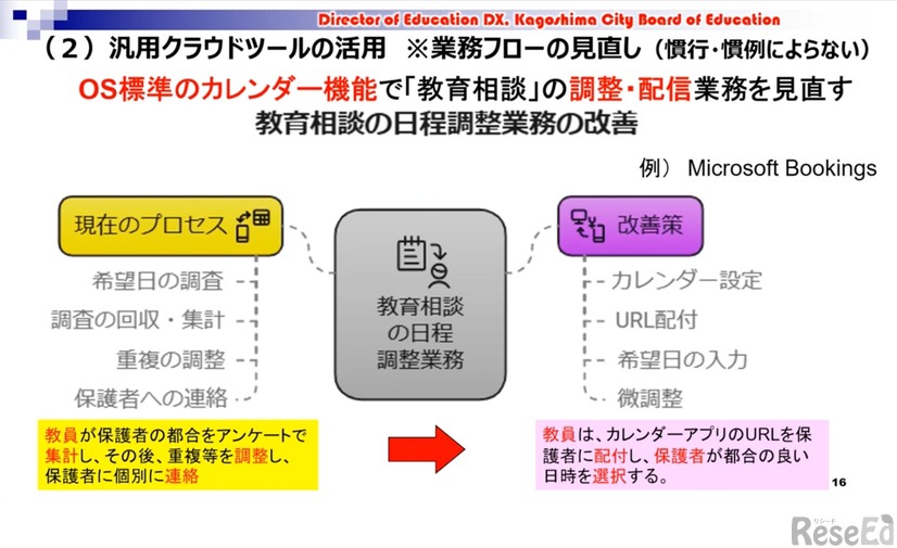 汎用クラウドツールの活用