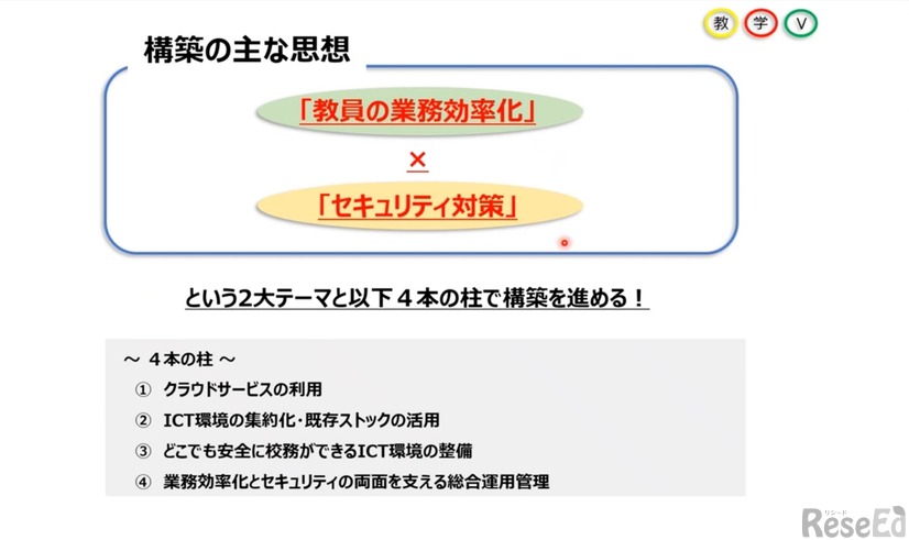 大阪府の次期ICT環境構築の柱