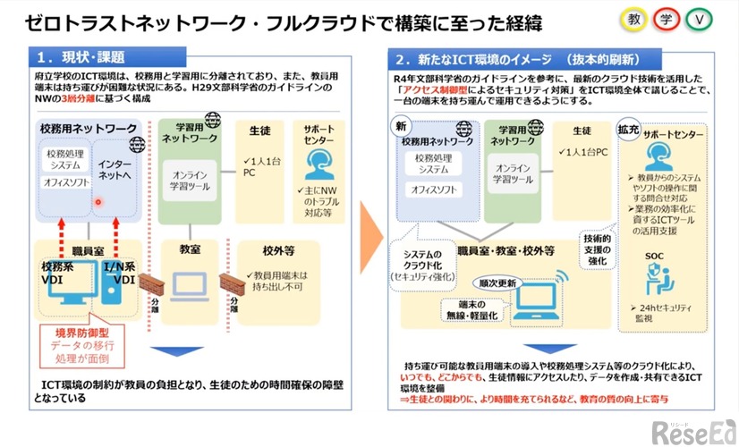 ゼロトラストネットワーク・フルクラウドでの構築に至った経緯