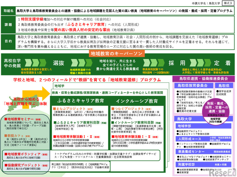 鳥取大学