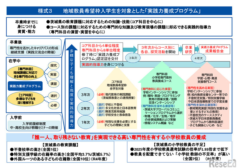 茨城大学