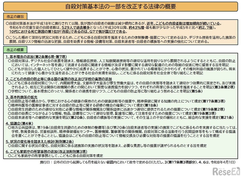 自殺対策基本法の一部を改正する法律の概要