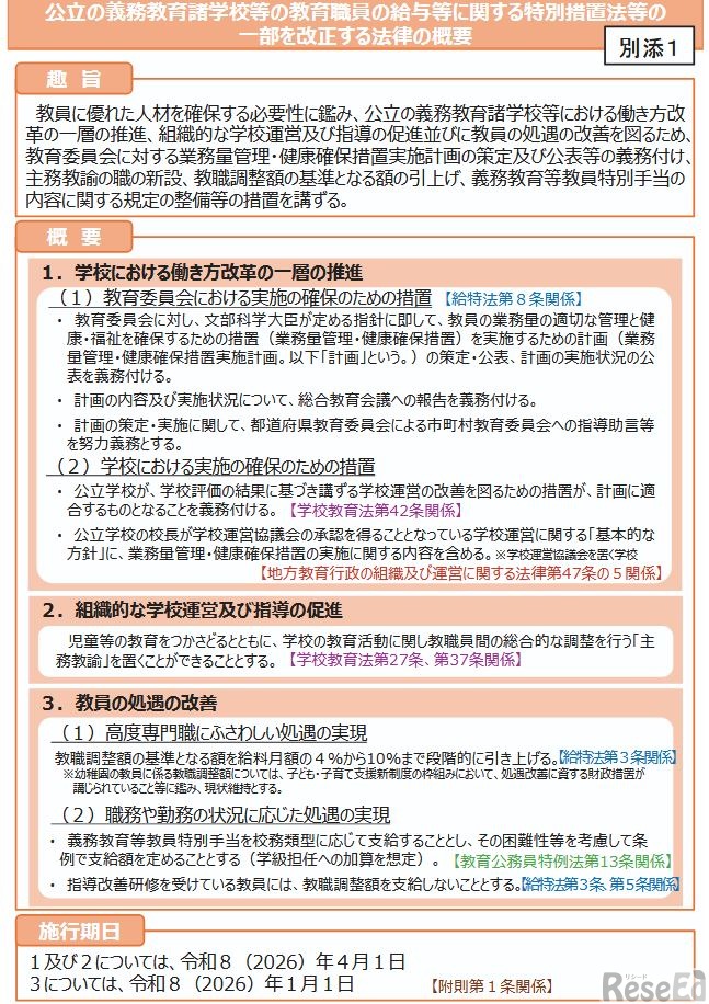 公立の義務教育諸学校等の教育職員の給与等に関する特別措置法等の一部を改正する法律の概要