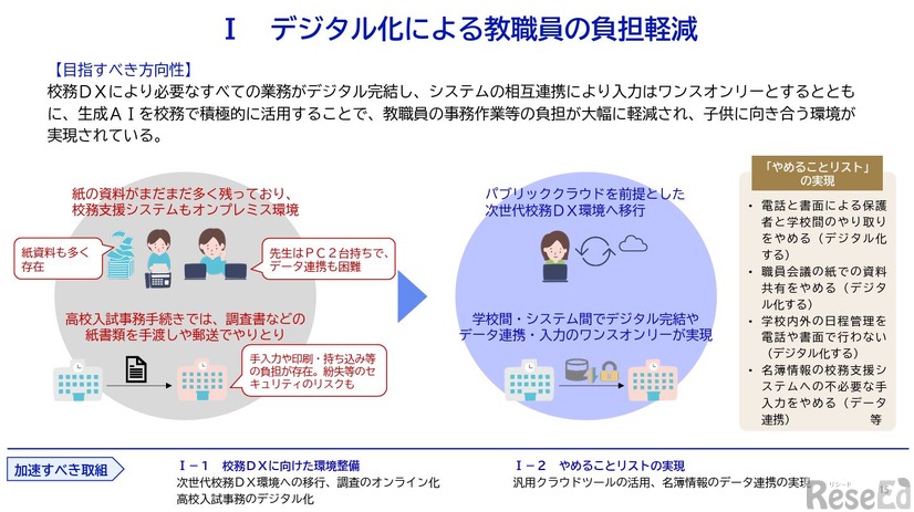 デジタル化による教職員の負担軽減
