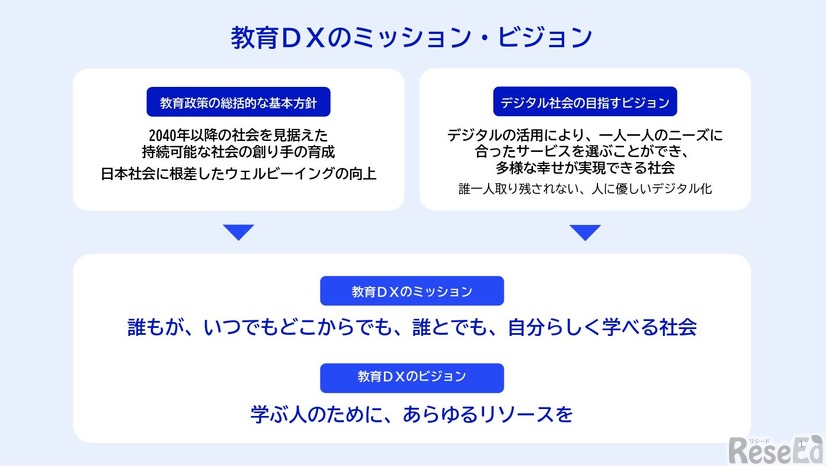 教育DXのミッション・ビジョン