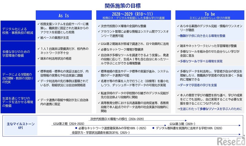 関係施策の目標