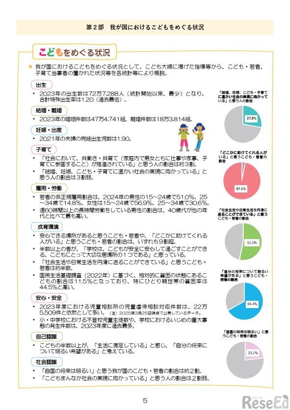 第2部 わが国における子供をめぐる状況