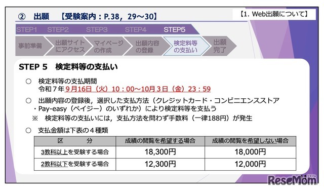 検定料等の支払いについて