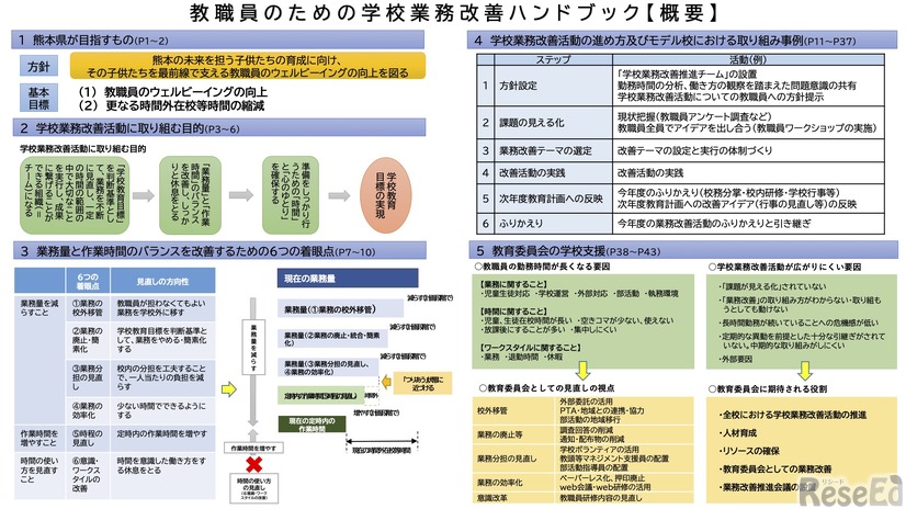 教職員のための学校業務改善ハンドブックの概要