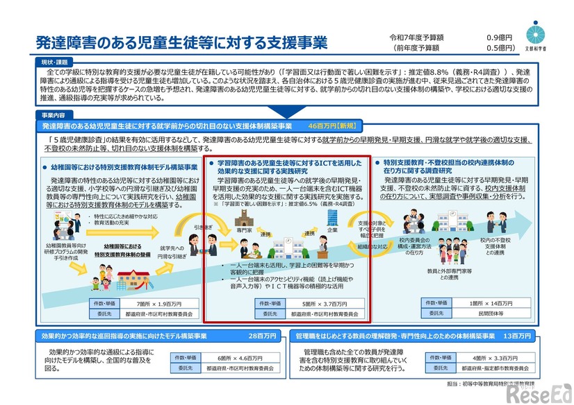 発達障害のある児童生徒等に対する支援事業