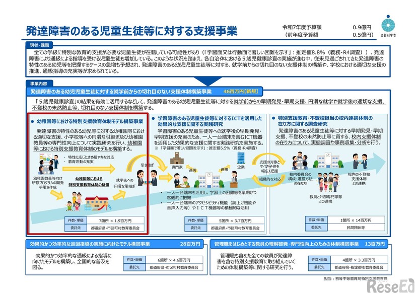 発達障害のある児童生徒等に対する支援事業