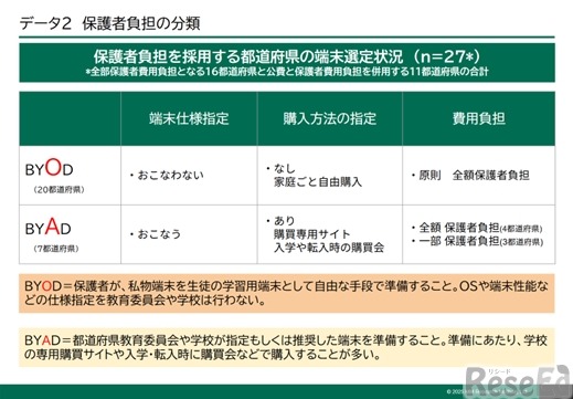 保護者負担の分類