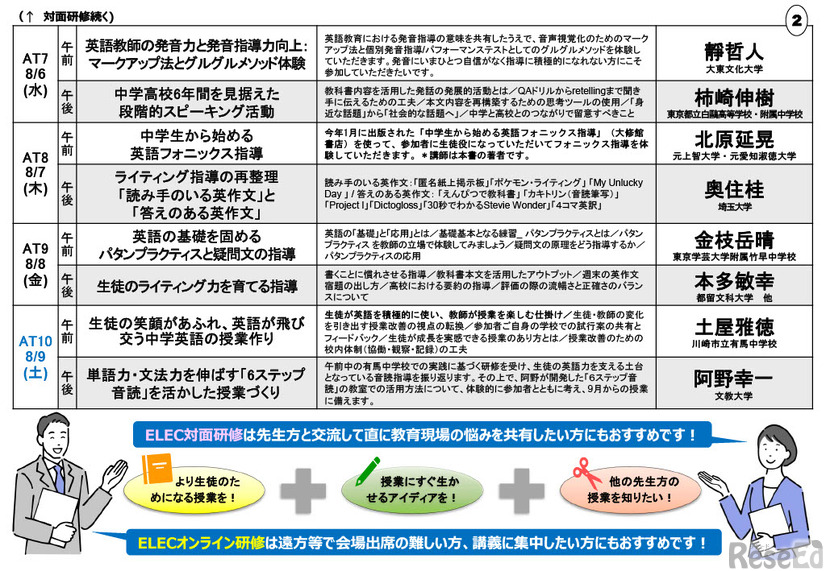 中・高校英語教員向け