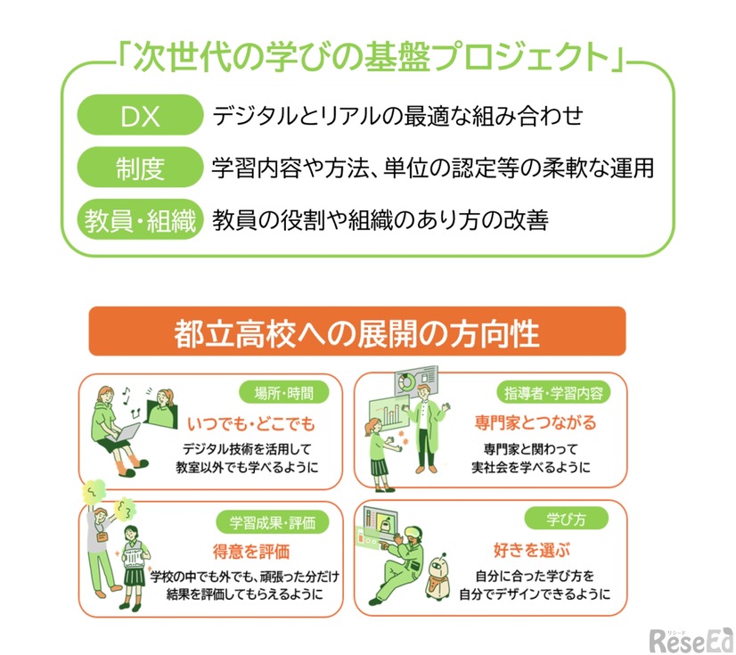 次世代の学びの基盤プロジェクト 概要