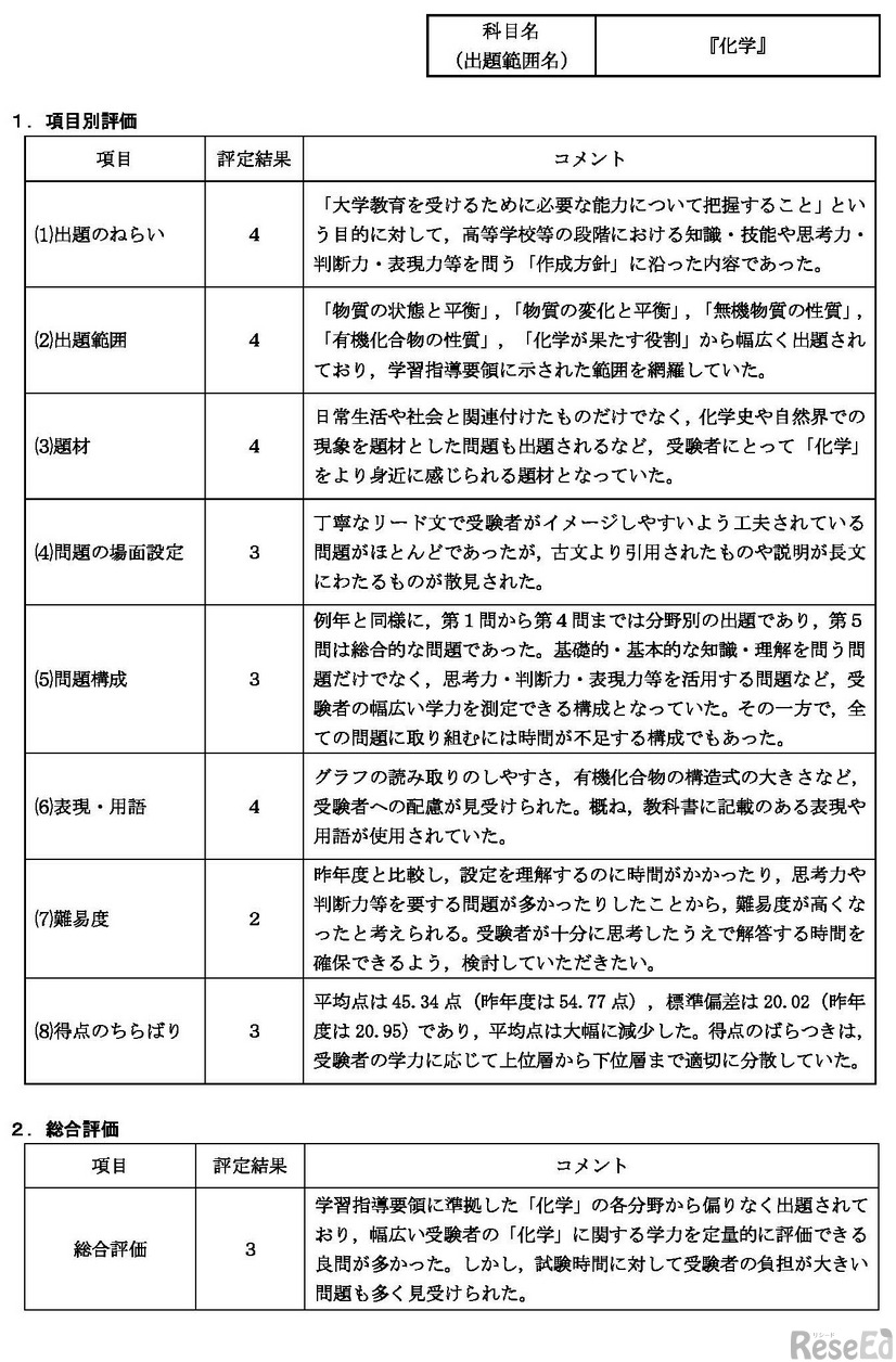 「化学」