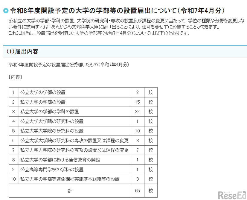 2026年度開設予定の大学の学部等の設置届出について（2025年4月分）