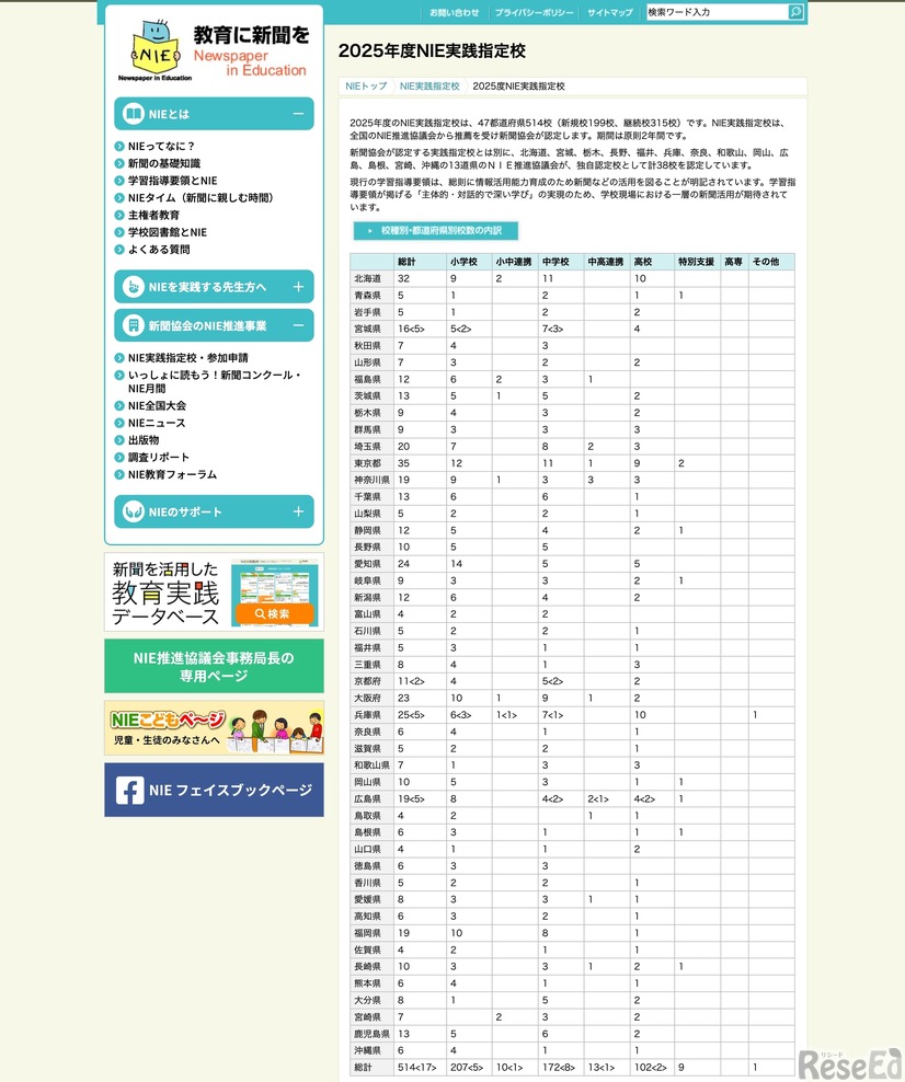 2025年度NIE実践指定校