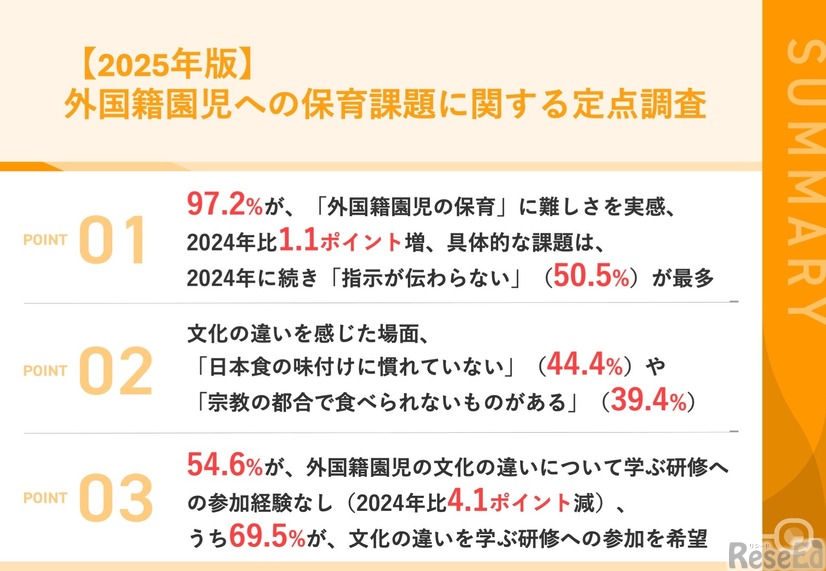 【2025年版】外国籍園児への保育課題に関する定点調査