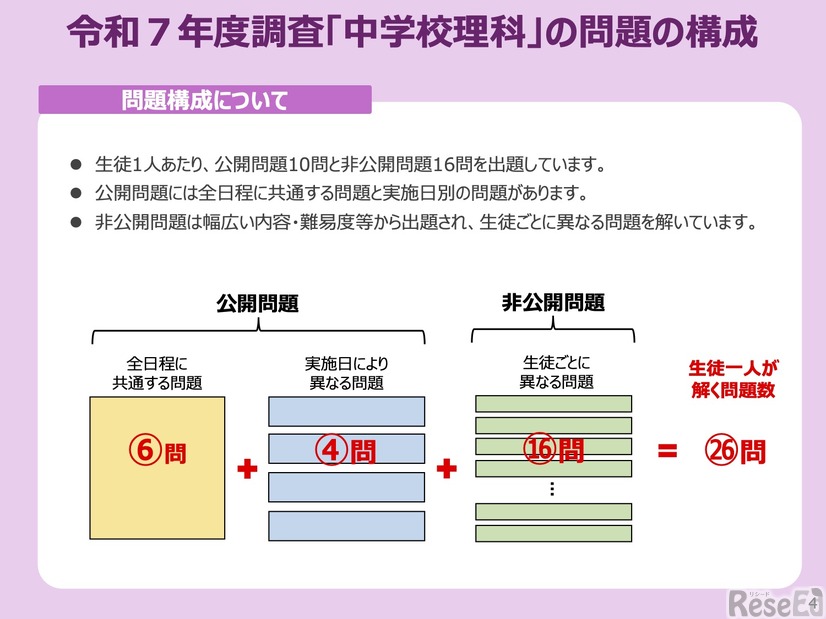 令和7年度調査「中学校理科」の問題の構成