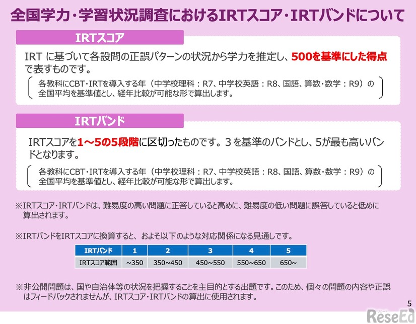 全国学力・学習状況調査におけるIRTスコア・IRTバンドについて