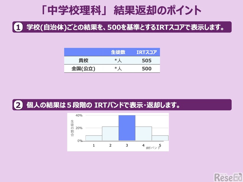 「中学校理科」 結果返却のポイント