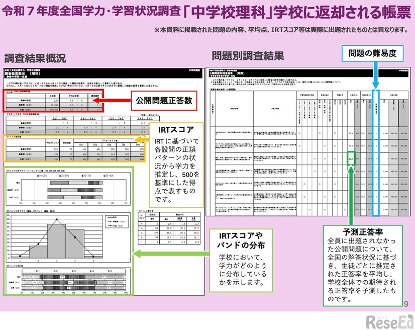 「中学校理科」学校に返却される帳票
