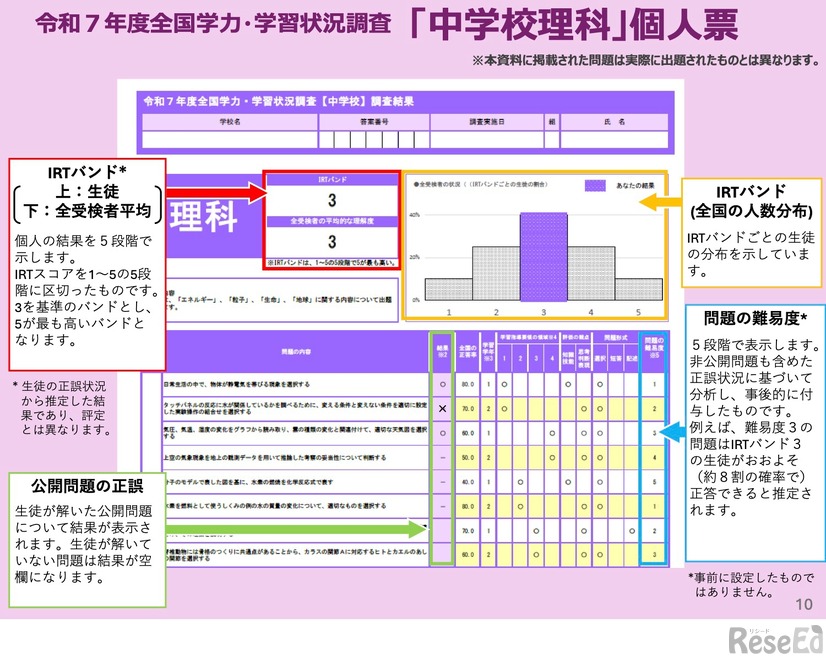 「中学校理科」個人票