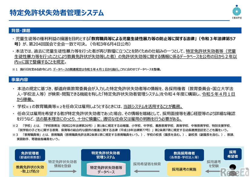 特定免許状失効者管理システム