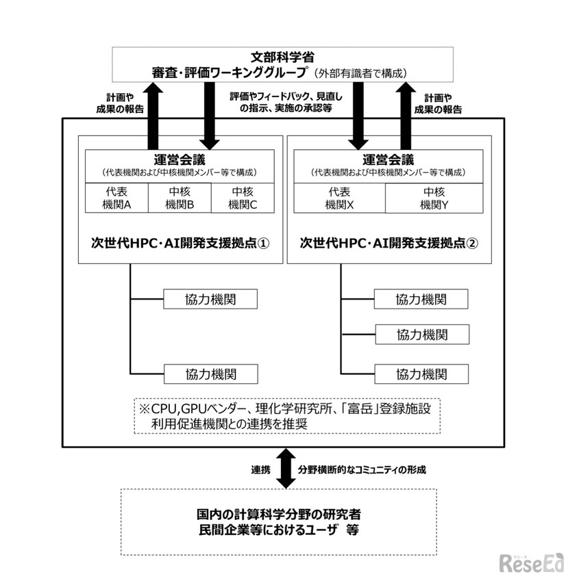 実施体制の全体イメージ