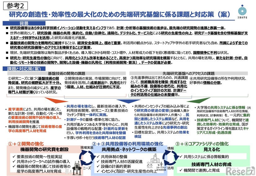 研究の創造性・効率性の最大化のための先端研究基盤に係る課題と対応策（案）