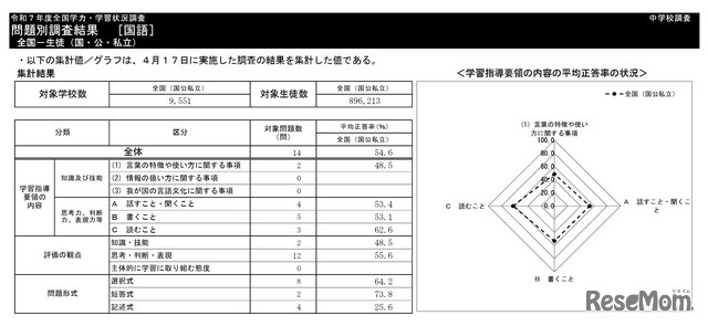 中学校国語の集計結果
