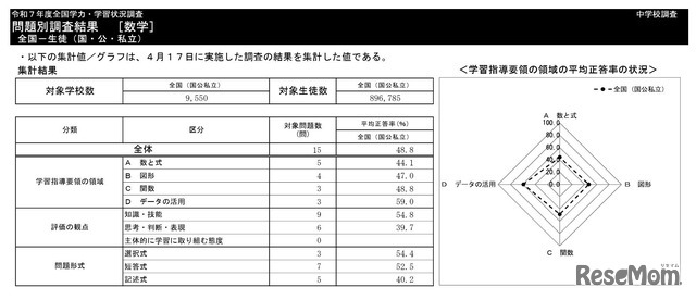 中学校数学の集計結果