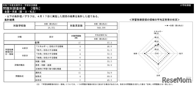 小学校理科の集計結果
