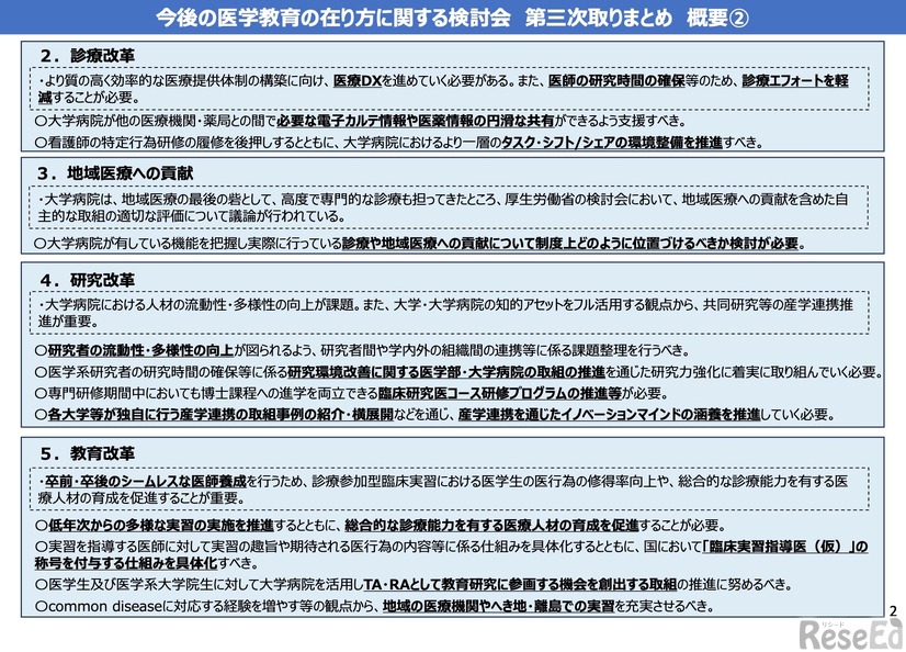 今後の医学教育の在り方に関する検討会 第三次取りまとめ 概要