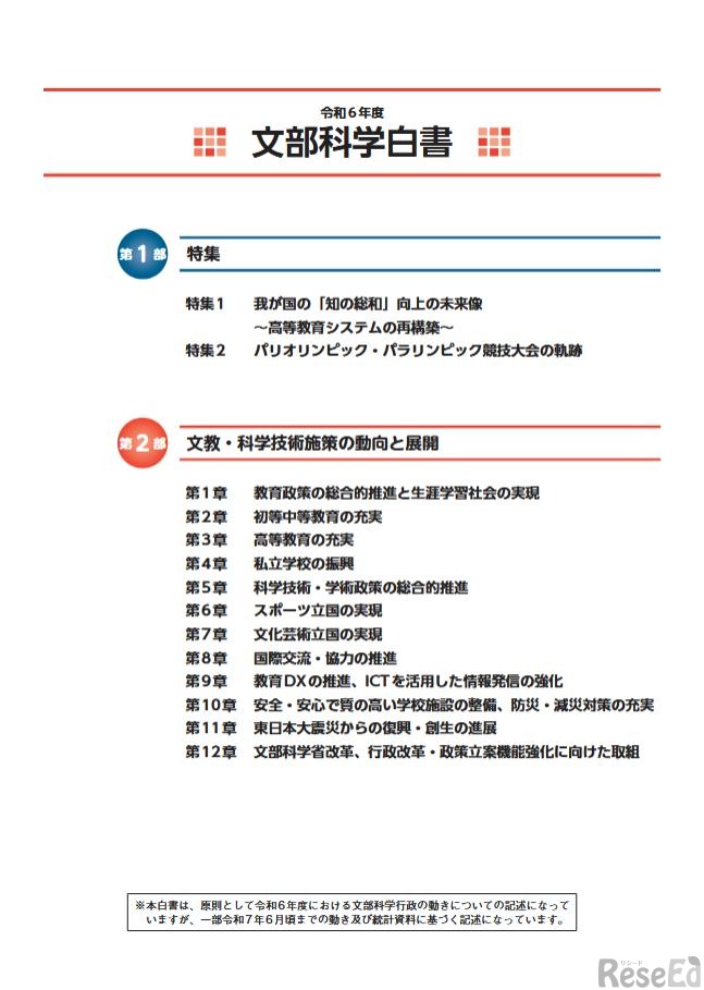 目次