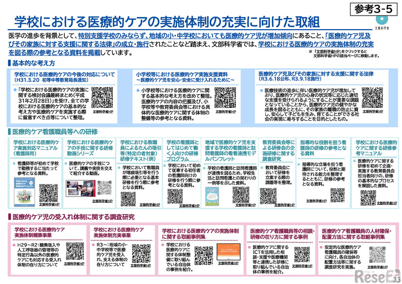学校における医療的ケアの実施体制の充実に向けた取組